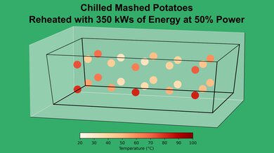 GE JES1109RRSS Mashed Potato 50% Heatmap