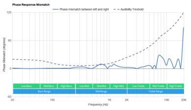JLab Audio JBuds Air Truly Wireless  Phase Response Mismatch