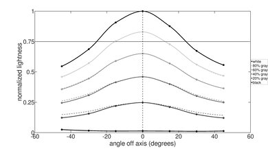 ASUS ROG Flow X13 (2023) Vertical Lightness Picture
