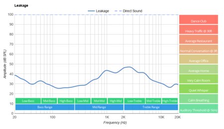 Sony WH-H910N/h.ear on 3 Wireless Leakage