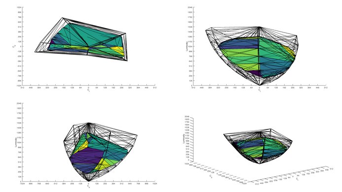 LG 27GR75Q-B DCI-P3 Color Volume ITP Picture