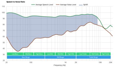 SteelSeries Arctis Nova 1 SpNR