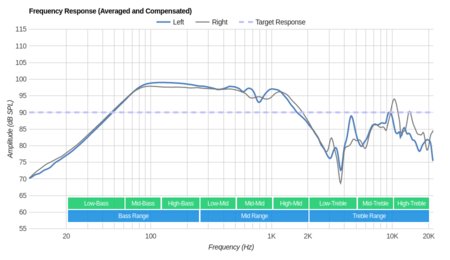 Koss QZPro Frequency Response