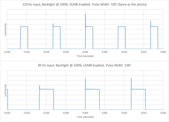 ASUS ROG Swift PG279Q BFI Frequency Picture