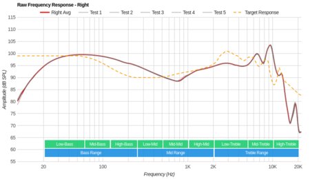 Sennheiser AMBEO Smart Headset Raw FR R