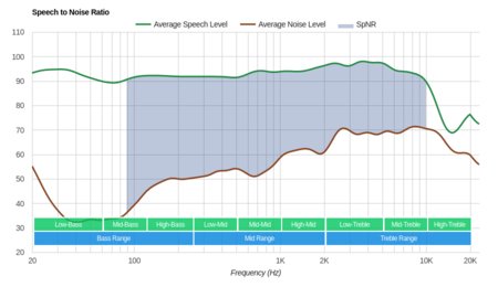 HyperX Cloud Mix Wireless SpNR