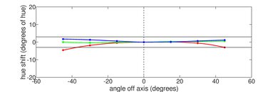 Apple MacBook Pro 16 (M1, 2021) Vertical Hue Picture