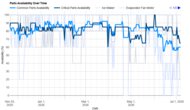 Samsung RS27T5200SR Parts Availability Graph