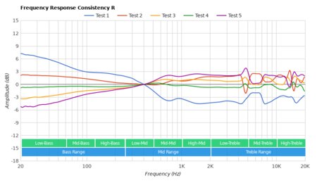 Samsung Galaxy Buds Live Consistency R