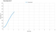Cuisinart TOA-110 Preheat Speed