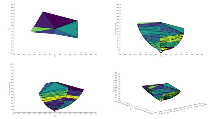 Gigabyte AORUS FI32U sRGB Color Volume ITP Picture