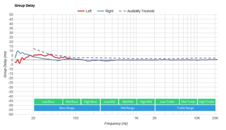 JBL CLUB ONE Wireless Group Delay