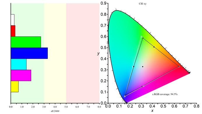 LG 48 CX OLED Color Gamut sRGB Picture