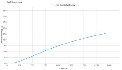 New Balance FuelCell Propel v5 Heel Cushioning