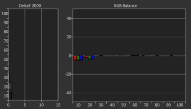 Samsung TU7000 Post White Balance Picture