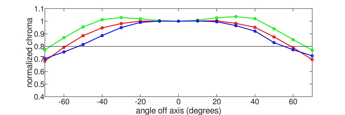Gigabyte MO27Q28G Chroma Graph