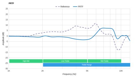 Bowers & Wilkins P5 Wireless PRTF