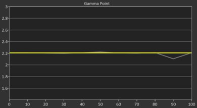 XGIMI MoGo 4 Post Gamma Curve Picture