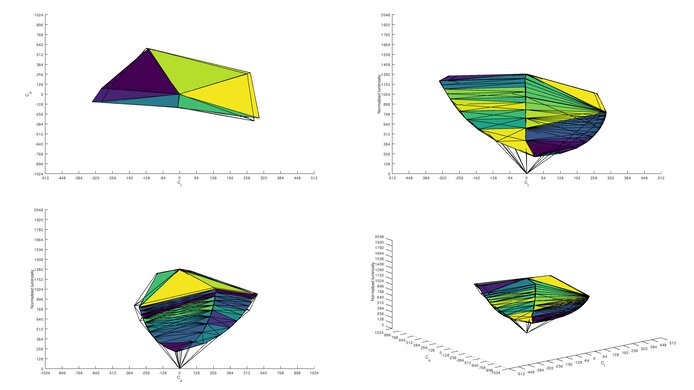 ASUS VG248QG sRGB Color Volume ITP Picture