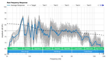 Nakamichi Shockwafe Ultra 9.2Ch Raw Frequency Response
