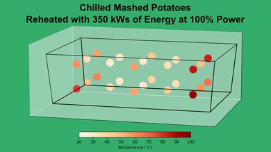 Cuisinart CMW-100 Mashed Potato 100% Heatmap