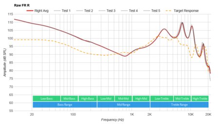 Skullcandy Spoke True Wireless Raw FR R