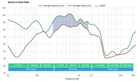 Sony WF-1000X Truly Wireless SpNR