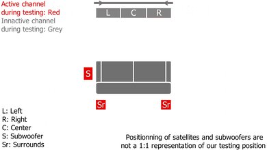 Vizio M Series M51a-H6 Surround Setup
