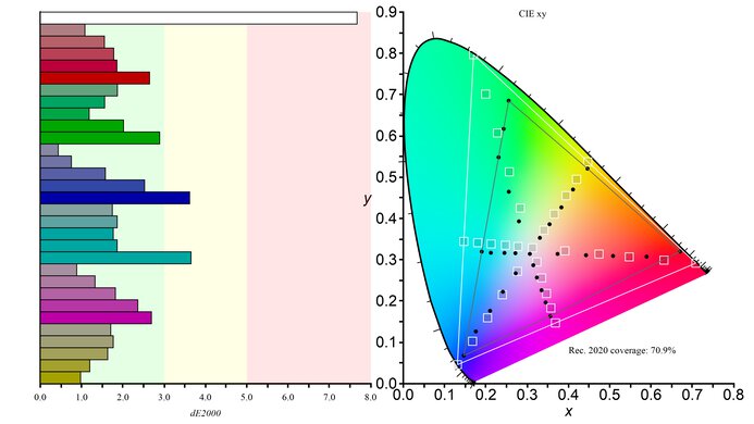 LG 27GR93U-B Rec. 2020 Color Gamut Picture