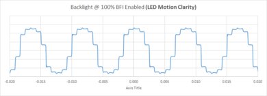 Roku Pro Series QLED BFI Frequency Picture