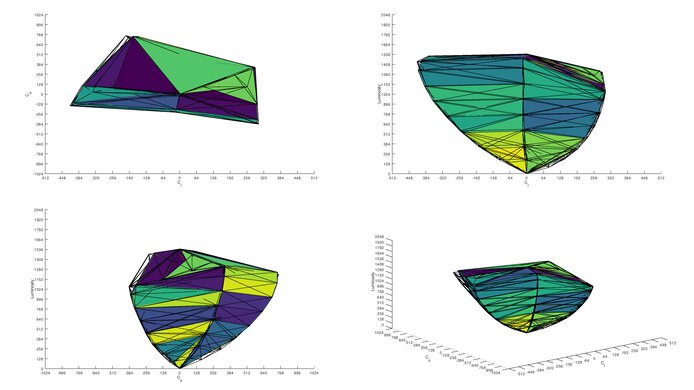 ASUS ROG Swift OLED PG27UCDM DCI-P3 Color Volume ITP Picture