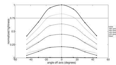 Lenovo IdeaPad Flex 5i 14 (2022) Vertical Lightness Picture