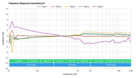 Skullcandy Push Ultra Truly Wireless Consistency R