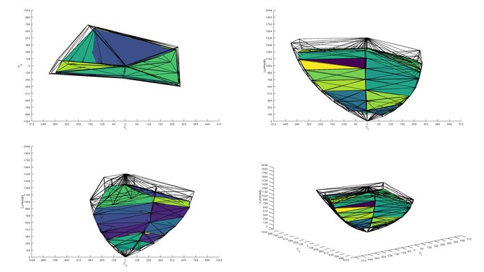 Dell U2723QE DCI-P3 Color Volume ITP Picture