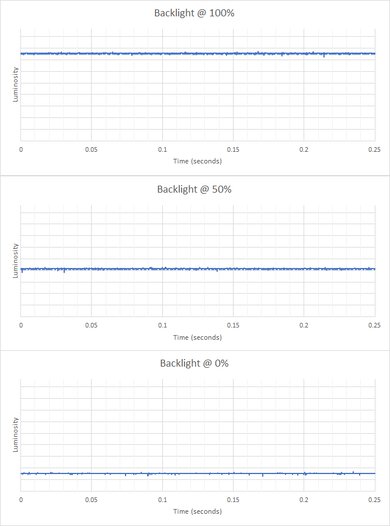 HP OMEN 34c Backlight Picture