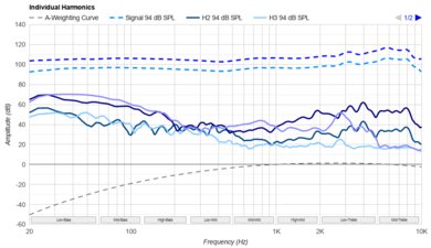 Fostex TH900mk2 Limited Edition Harmonics Levels