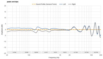 JBL Vibe Beam True Wireless Peaks/Dips Graph