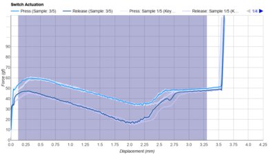 Wuque Studio Brown Keystroke Data Used For Smoothness	