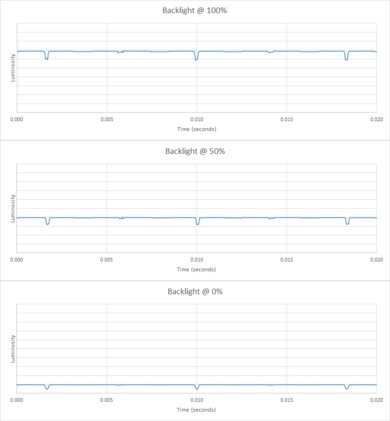 LG C1 OLED Backlight chart