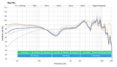 ROCCAT Syn Pro Air Wireless Raw FR L