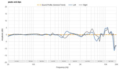 V-MODA Crossfade 3 Peaks/Dips Graph