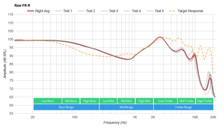 ENACFIRE E60 Truly Wireless Raw FR R