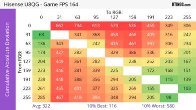 Hisense U8QG CAD Heatmap Max Refresh