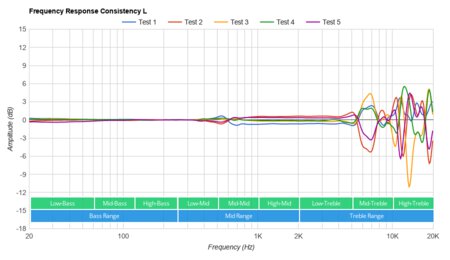 JBL Live 460NC Wireless Consistency L