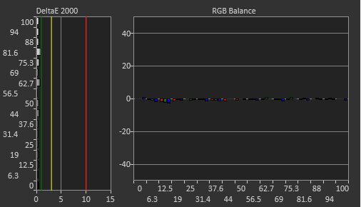 MSI Optix G321CU Post Calibration Picture