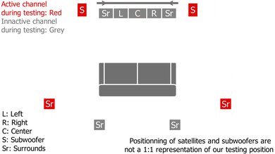Nakamichi Shockwafe Ultra 9.2Ch Surround Setup