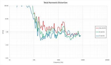 LG UH6550 Total Harmonic Distortion Picture