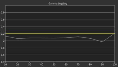 TCL R745 QLED Pre Gamma Curve Picture
