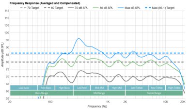 Samsung TU690T Frequency Response