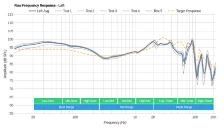 Bowers & Wilkins P7 Raw FR L